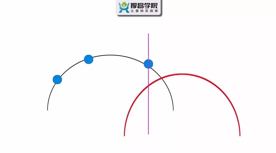 厚昌網(wǎng)絡提供競價信息流發(fā)展趨勢配圖